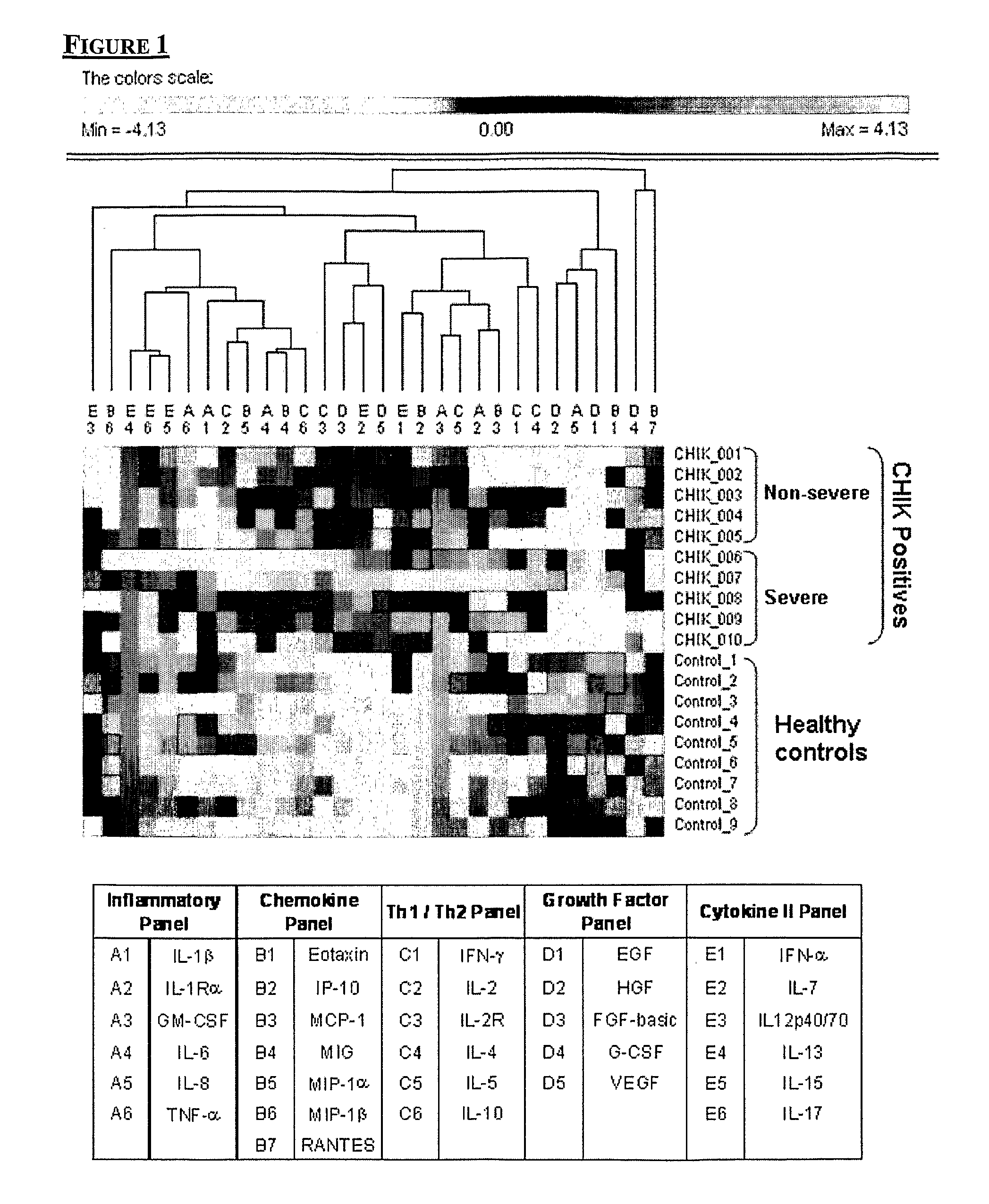 SEVERE CHIKUNGUNYA BIOMARKERS. Патент № WO 2010071610 МПК ...