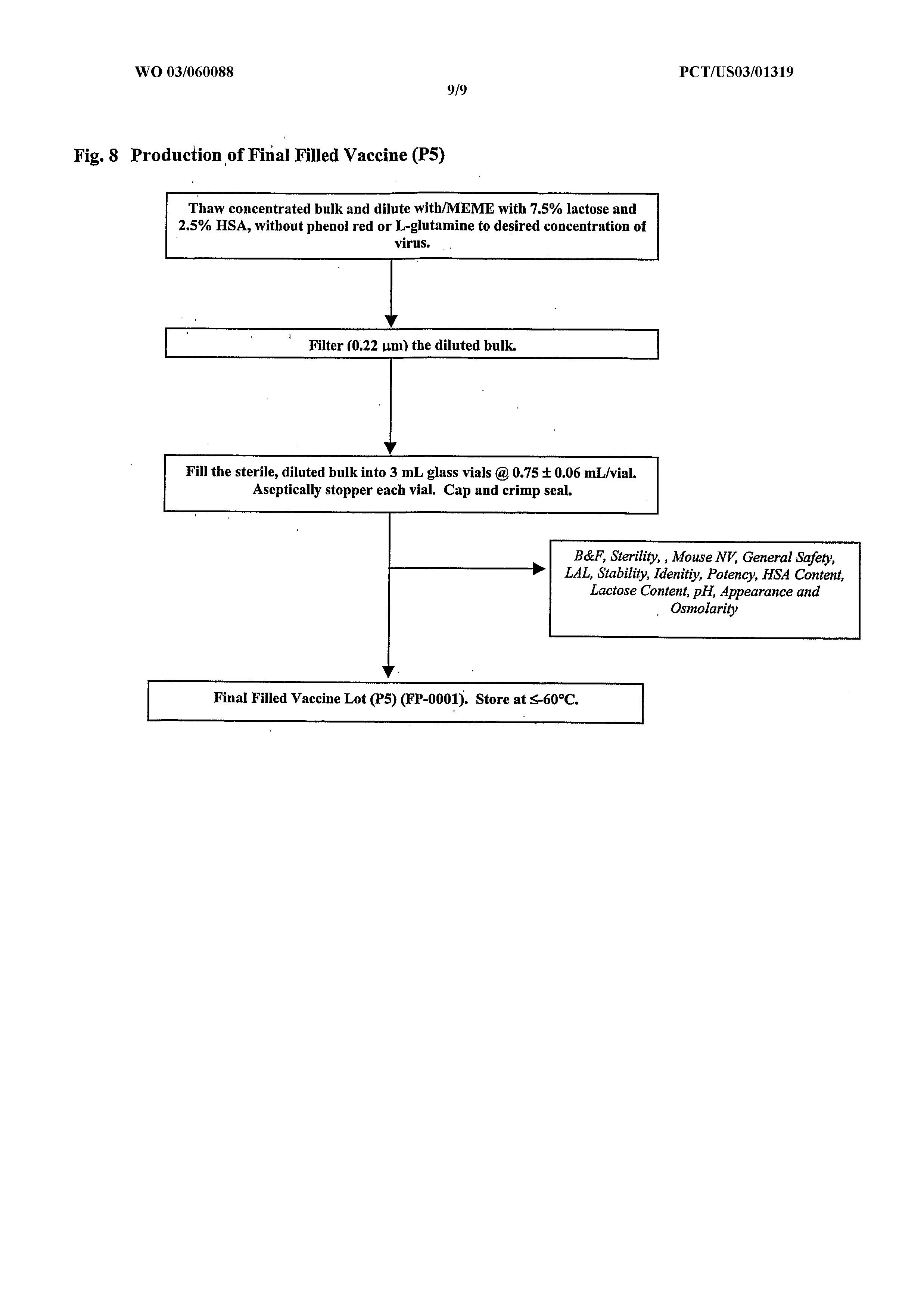 VIRAL VACCINE PRODUCTION METHOD. Патент № WO 2003060088 МПК C07K14/18 |  Биржа патентов - Московский инновационный кластер